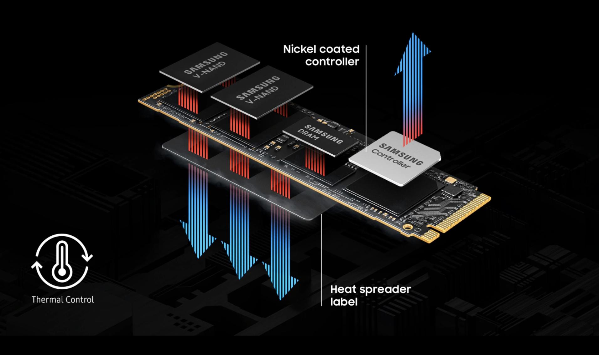 Bắt trend AI thì không thể bỏ qua ổ cứng Samsung SSD 9100 PRO- Ảnh 4.