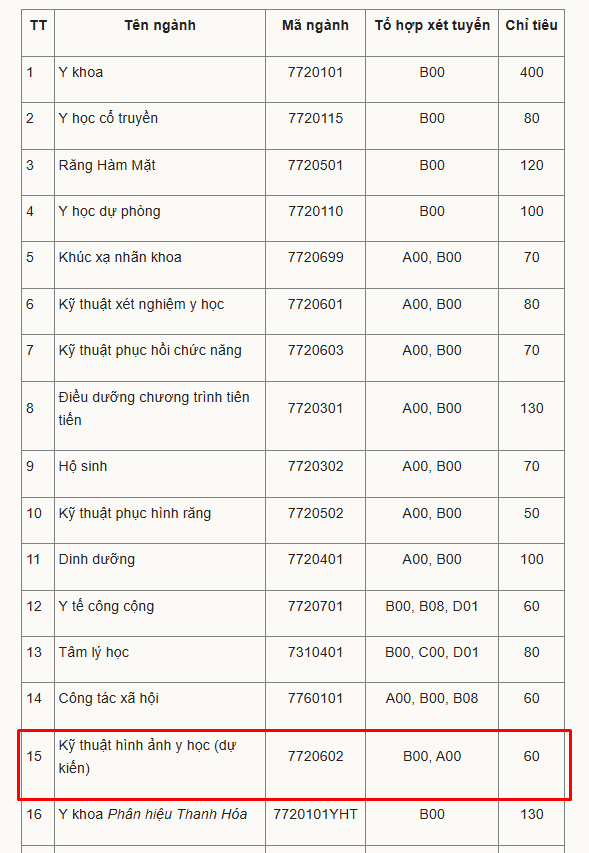 1 ngành hoàn toàn mới tại Trường Đại học Y Hà Nội, chỉ tuyển 60 suất: Nhiều cơ hội việc làm, dễ tăng thu nhập nhờ "nghề tay trái"- Ảnh 1. 1 ngành hoàn toàn mới tại Trường Đại học Y Hà Nội, chỉ tuyển 60 suất: Nhiều cơ hội việc làm, dễ tăng thu nhập nhờ "nghề tay trái"- Ảnh 1.