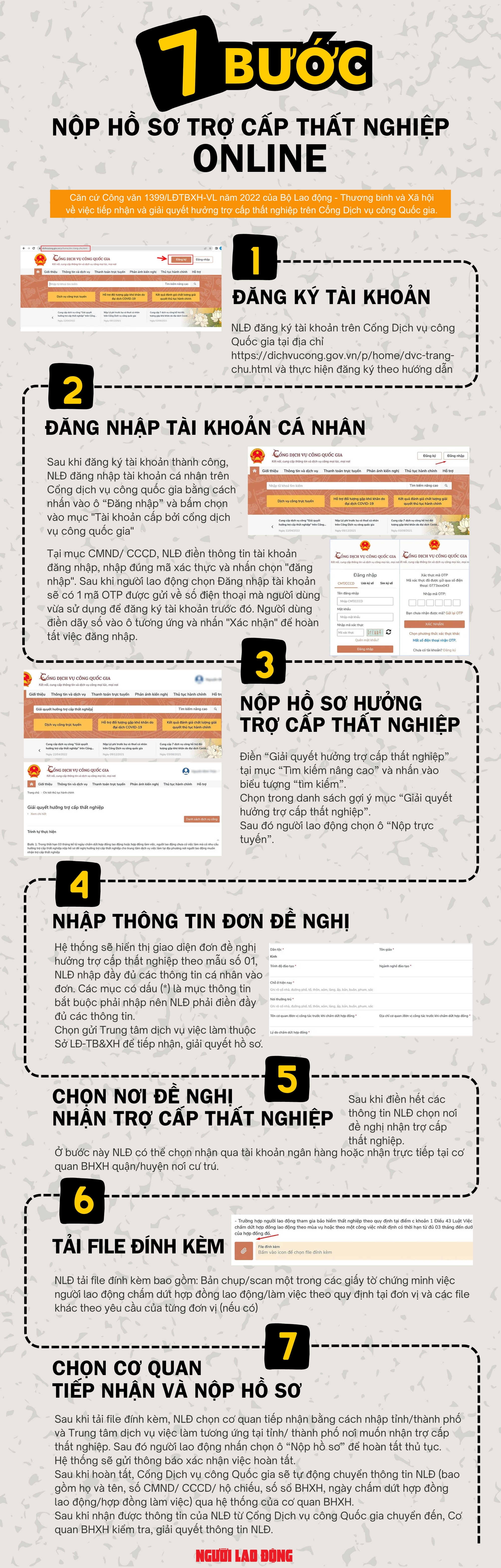 Infographic: Hướng dẫn cách nộp hồ sơ trợ cấp thất nghiệp online
