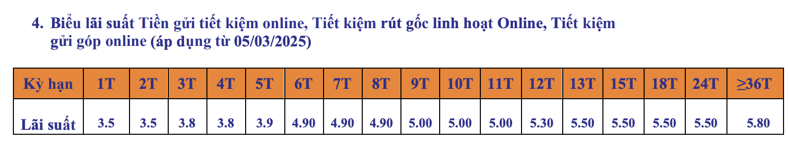 Lãi suất ngân hàng SHB mới nhất tháng 5/2025: Gửi kỳ hạn nào có lãi suất cao nhất?- Ảnh 2.
