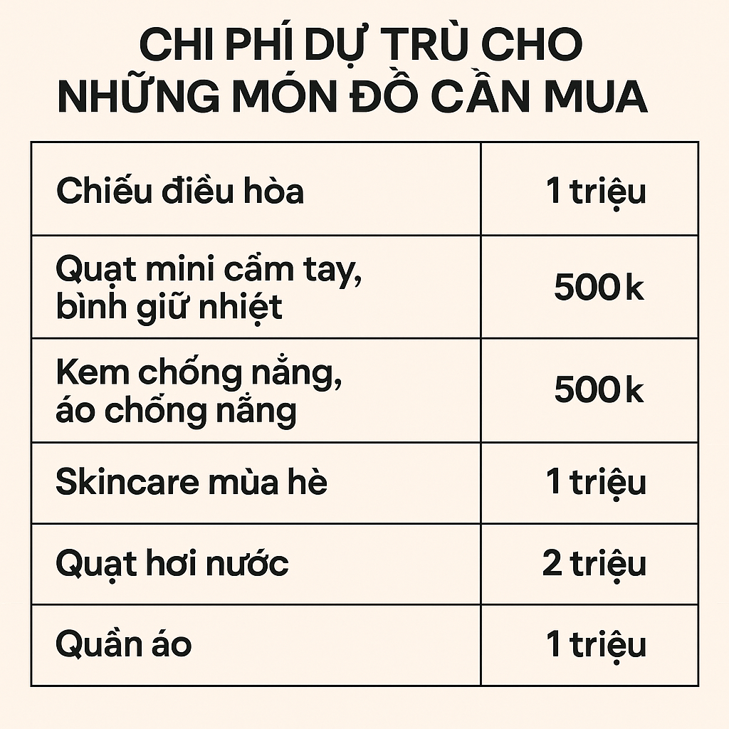 Bảng chi tiêu của cô gái độc thân sống ở Hà Nội: Không thấy sai ở đâu nhưng sao lại sốc thế!- Ảnh 1.