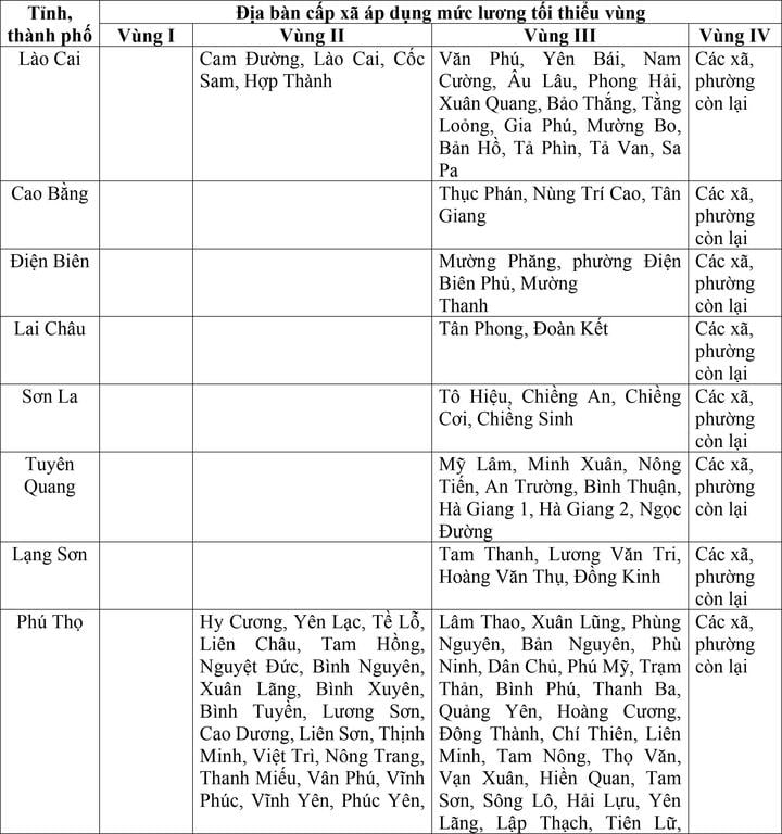 Bộ Nội vụ đề xuất mức lương tối thiểu vùng của 34 tỉnh thành sau sáp nhập- Ảnh 1.