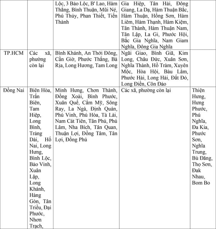 Bộ Nội vụ đề xuất mức lương tối thiểu vùng của 34 tỉnh thành sau sáp nhập- Ảnh 10.