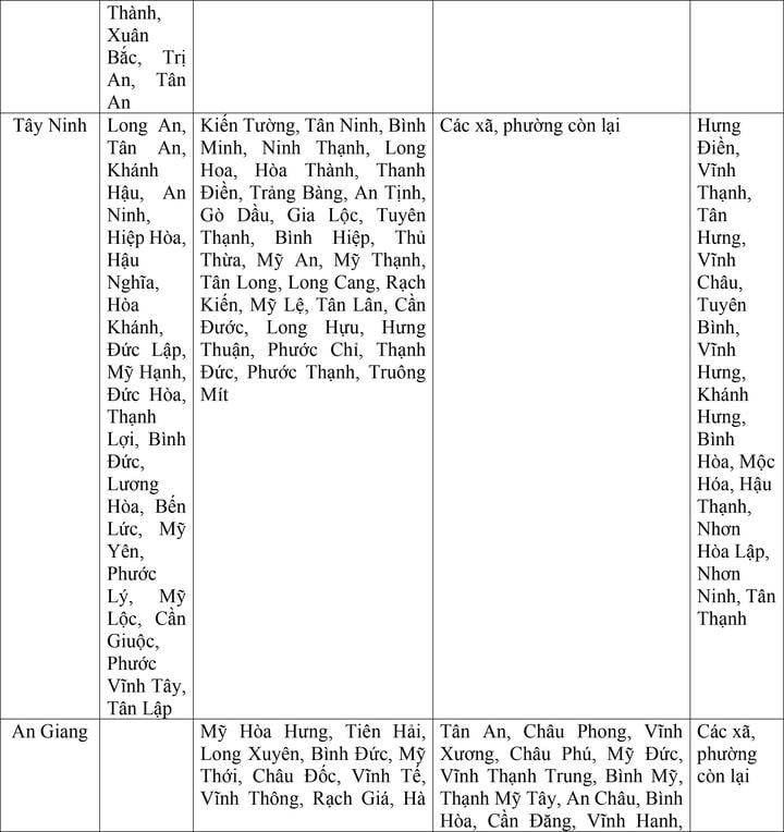 Bộ Nội vụ đề xuất mức lương tối thiểu vùng của 34 tỉnh thành sau sáp nhập- Ảnh 12.