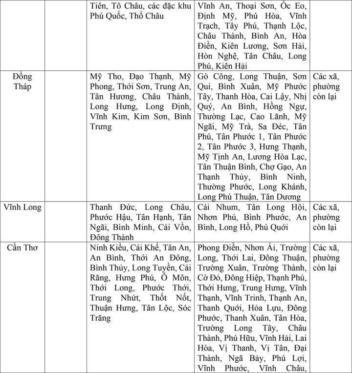 Bộ Nội vụ đề xuất mức lương tối thiểu vùng của 34 tỉnh thành sau sáp nhập- Ảnh 13.