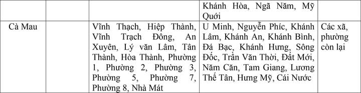 Bộ Nội vụ đề xuất mức lương tối thiểu vùng của 34 tỉnh thành sau sáp nhập- Ảnh 14.