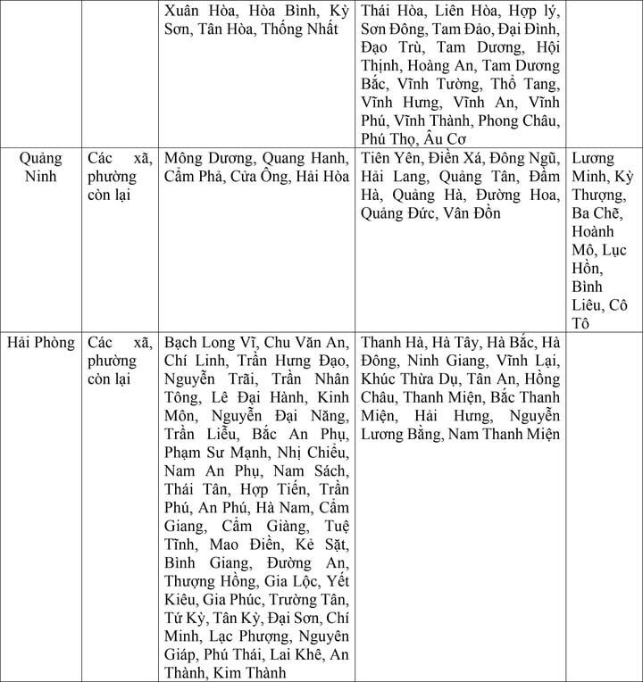 Bộ Nội vụ đề xuất mức lương tối thiểu vùng của 34 tỉnh thành sau sáp nhập- Ảnh 2.