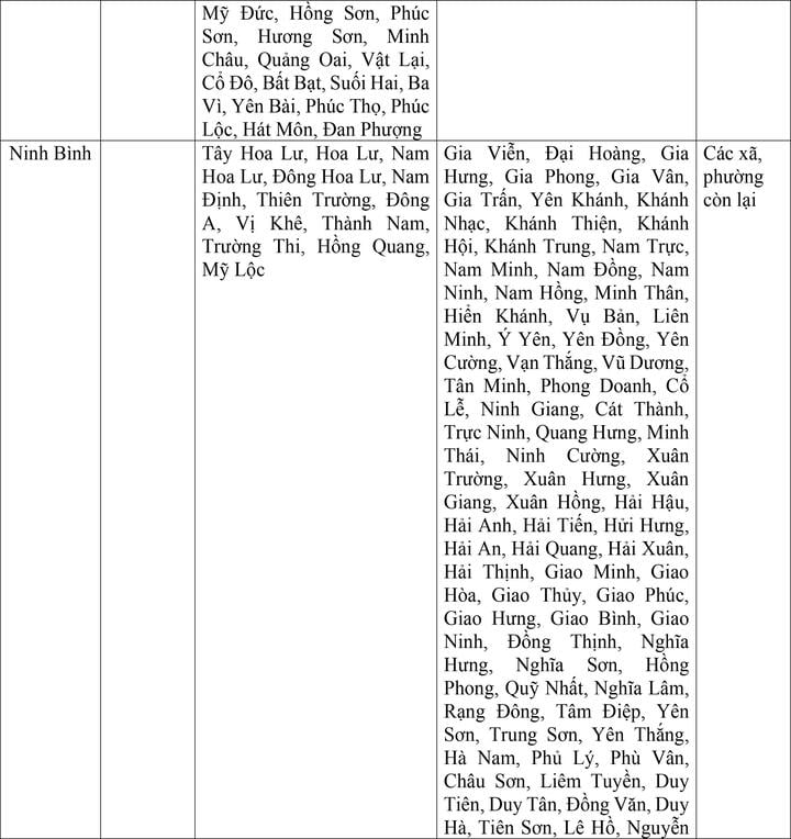 Bộ Nội vụ đề xuất mức lương tối thiểu vùng của 34 tỉnh thành sau sáp nhập- Ảnh 5.