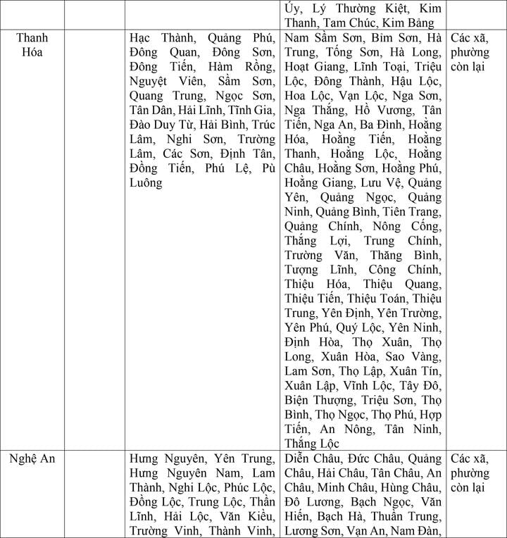 Bộ Nội vụ đề xuất mức lương tối thiểu vùng của 34 tỉnh thành sau sáp nhập- Ảnh 6.