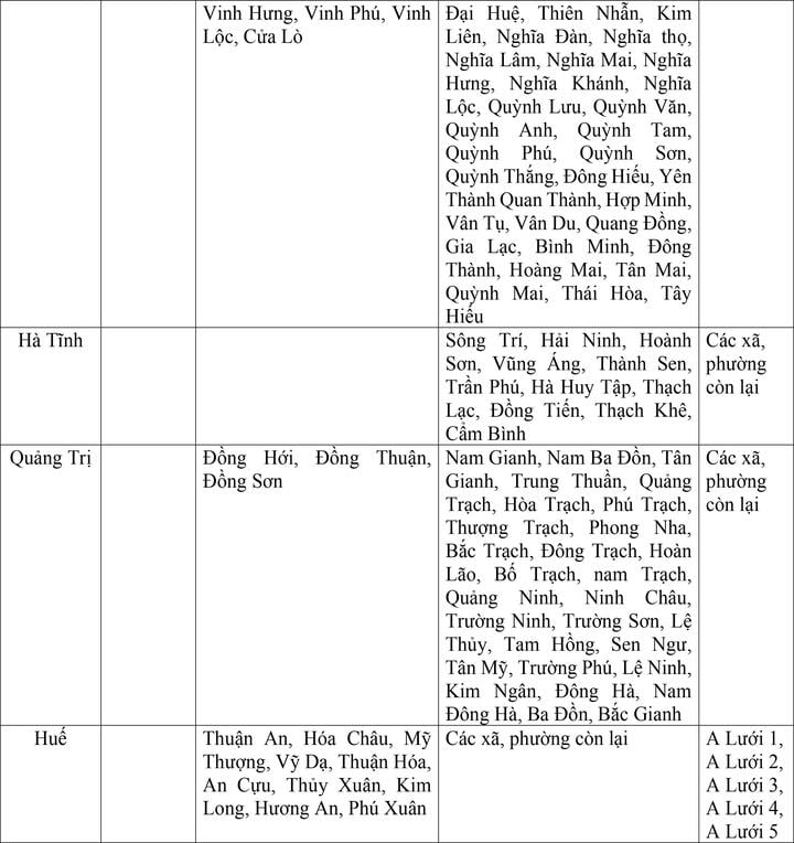 Bộ Nội vụ đề xuất mức lương tối thiểu vùng của 34 tỉnh thành sau sáp nhập- Ảnh 7.