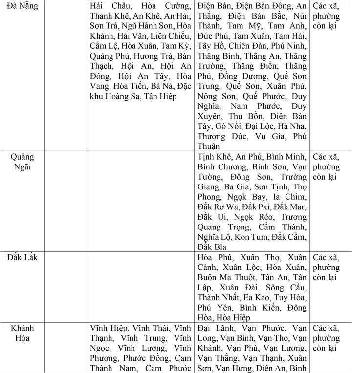 Bộ Nội vụ đề xuất mức lương tối thiểu vùng của 34 tỉnh thành sau sáp nhập- Ảnh 8.