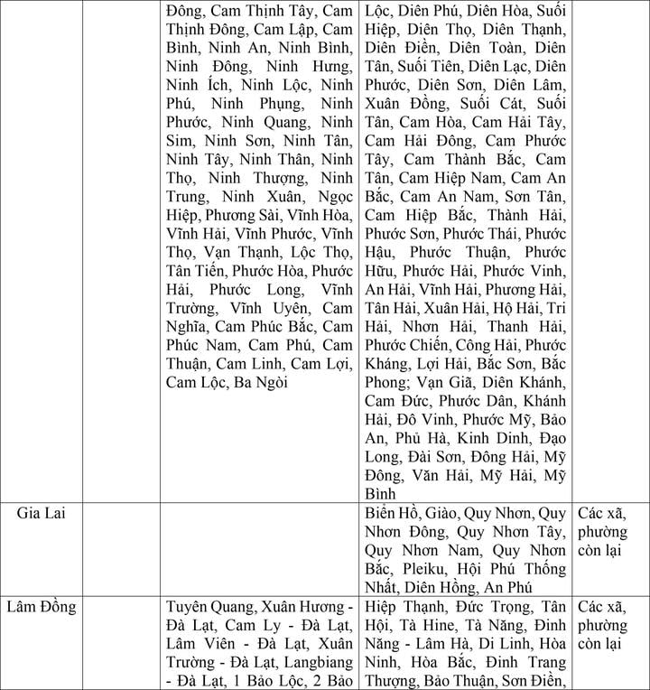Bộ Nội vụ đề xuất mức lương tối thiểu vùng của 34 tỉnh thành sau sáp nhập- Ảnh 9.