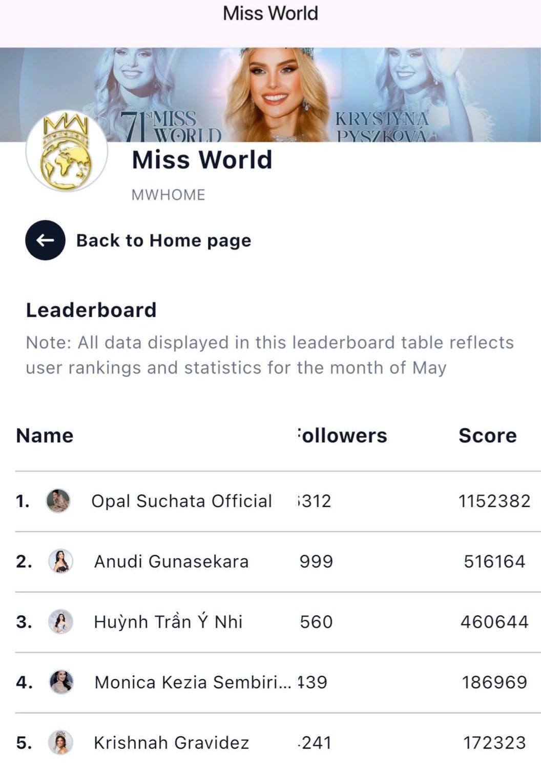 Hoa hậu Ý Nhi có tia hi vọng le lói tại Miss World sau khi liên tục out top- Ảnh 1.