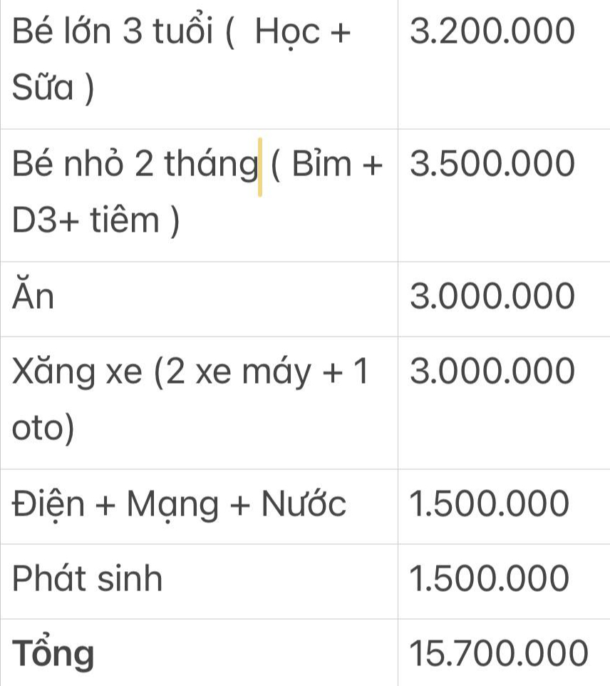 Lương chưa tới 20 triệu vẫn lái ô tô đi làm, tiền xăng bằng tiền ăn cả tháng- Ảnh 1.
