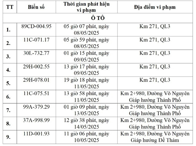 Các chủ xe có biển số sau khẩn trương nộp phạt nguội theo Nghị định 168- Ảnh 1.