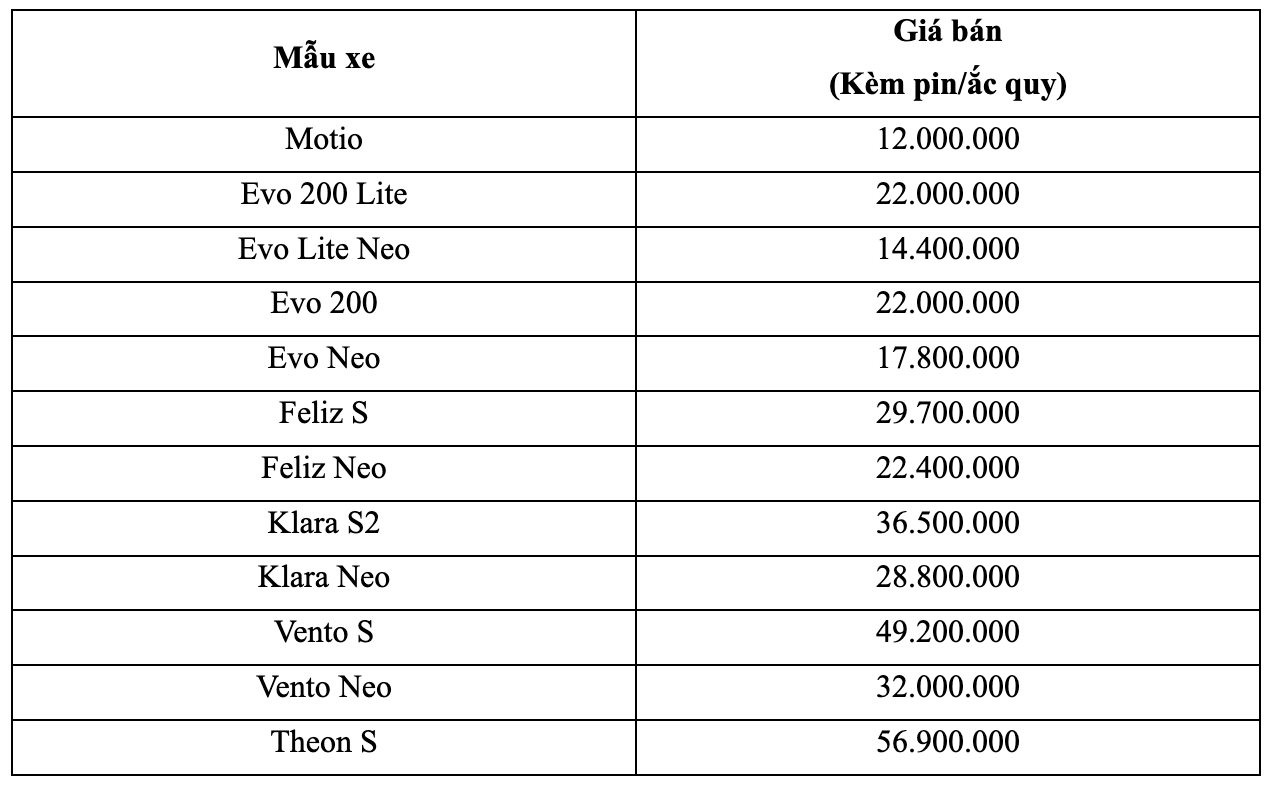 VinFast bất ngờ điều chỉnh chính sách mua lại pin xe máy điện: Giảm kịch trần tới 86% theo tuổi pin thực tế- Ảnh 2. VinFast bất ngờ điều chỉnh chính sách mua lại pin xe máy điện: Giảm kịch trần tới 86% theo tuổi pin thực tế- Ảnh 2.