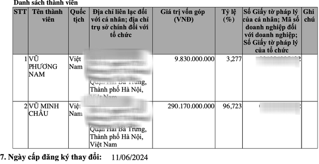 Chân dung thiếu gia của