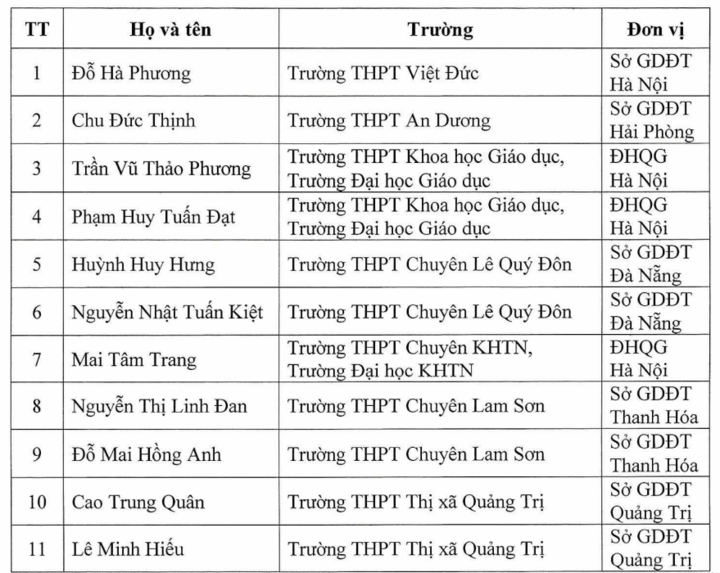 Thêm 11 em được đặc cách tốt nghiệp THPT, tuyển thẳng đại học 2025- Ảnh 1.