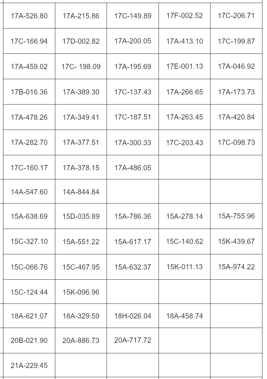 113 xe chạy quá tốc độ có biển số sau nhanh chóng nộp phạt nguội theo Nghị định 168- Ảnh 1.