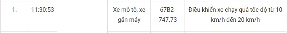 147 chủ xe máy mang biển số sau nhanh chóng nộp phạt nguội theo Nghị định 168- Ảnh 10.