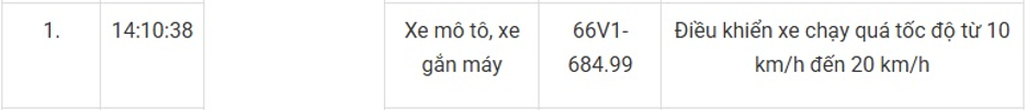 147 chủ xe máy mang biển số sau nhanh chóng nộp phạt nguội theo Nghị định 168- Ảnh 11.