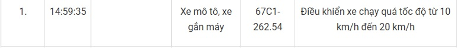 147 chủ xe máy mang biển số sau nhanh chóng nộp phạt nguội theo Nghị định 168- Ảnh 12.