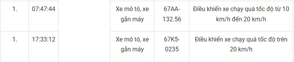 147 chủ xe máy mang biển số sau nhanh chóng nộp phạt nguội theo Nghị định 168- Ảnh 13.