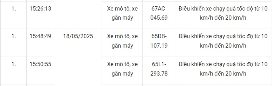 147 chủ xe máy mang biển số sau nhanh chóng nộp phạt nguội theo Nghị định 168- Ảnh 14.