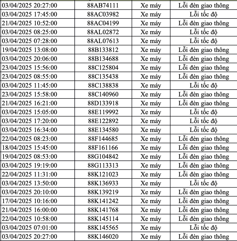 147 chủ xe máy mang biển số sau nhanh chóng nộp phạt nguội theo Nghị định 168- Ảnh 17.
