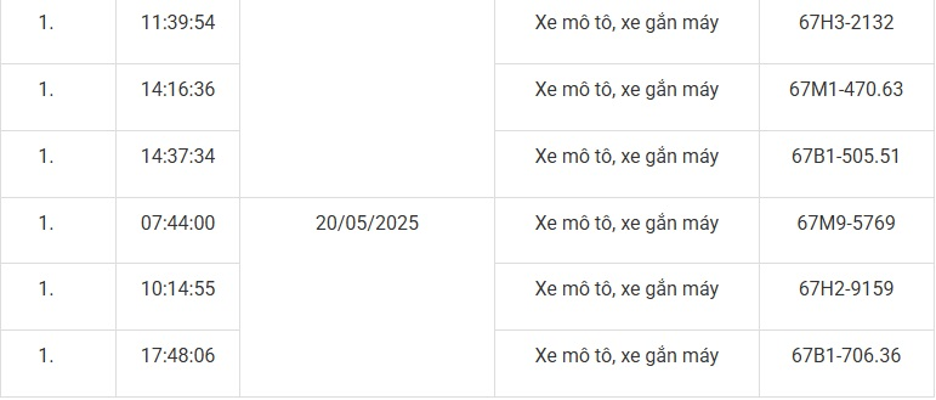 147 chủ xe máy mang biển số sau nhanh chóng nộp phạt nguội theo Nghị định 168- Ảnh 5.