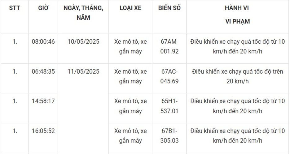 147 chủ xe máy mang biển số sau nhanh chóng nộp phạt nguội theo Nghị định 168- Ảnh 6.