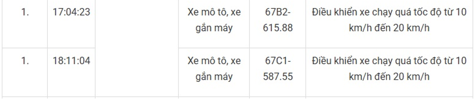 147 chủ xe máy mang biển số sau nhanh chóng nộp phạt nguội theo Nghị định 168- Ảnh 7.