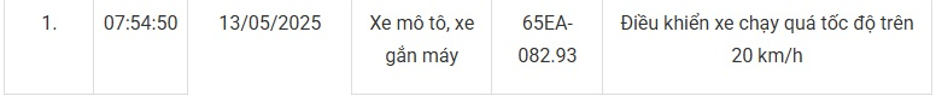 147 chủ xe máy mang biển số sau nhanh chóng nộp phạt nguội theo Nghị định 168- Ảnh 8.