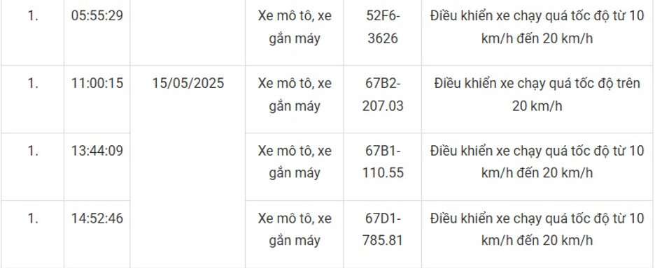 147 chủ xe máy mang biển số sau nhanh chóng nộp phạt nguội theo Nghị định 168- Ảnh 9.