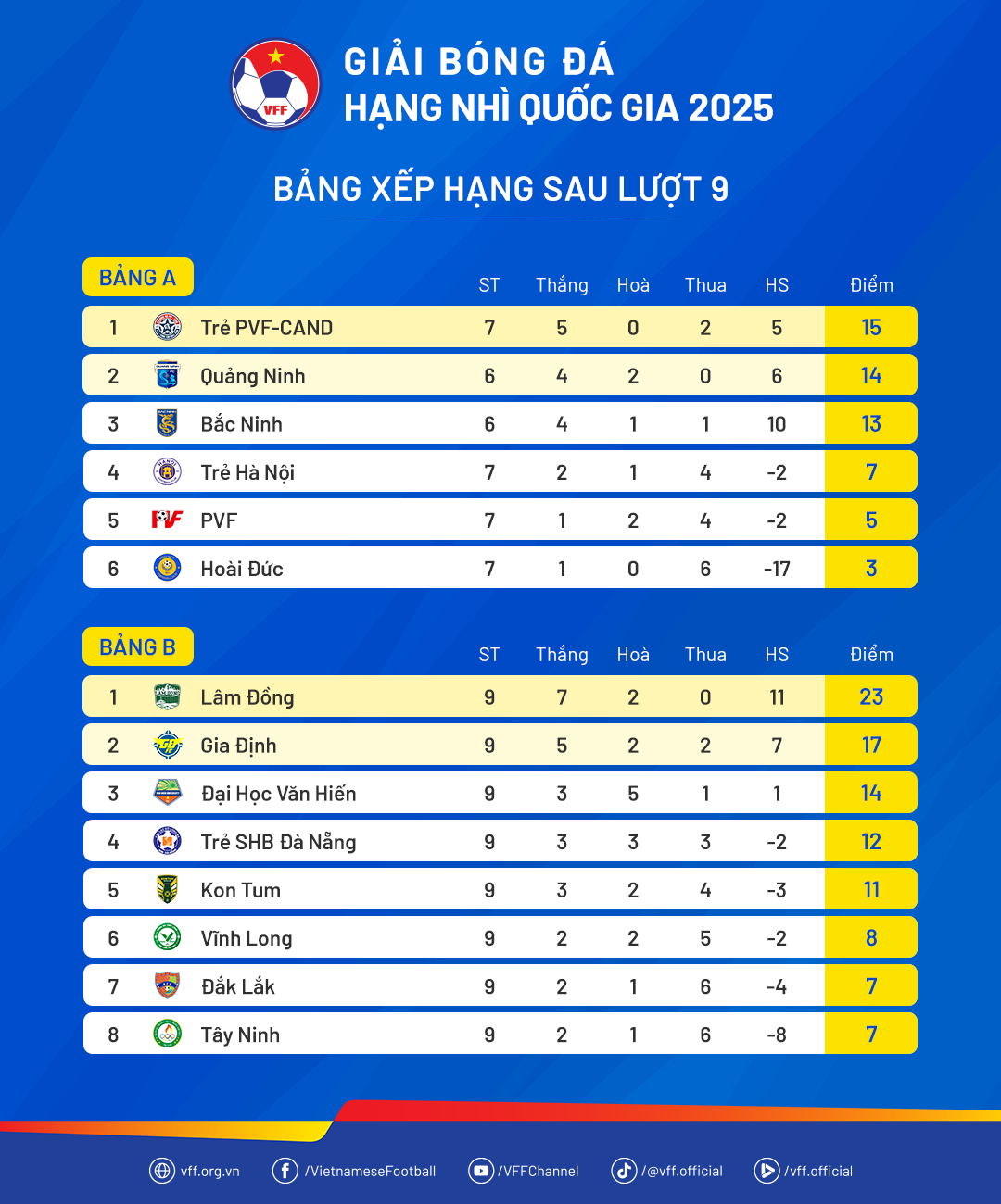 Thua sốc 1 trận, đội bóng của HLV Park Hang-seo lập tức cho HLV từng dự World Cup “bay ghế”- Ảnh 2.