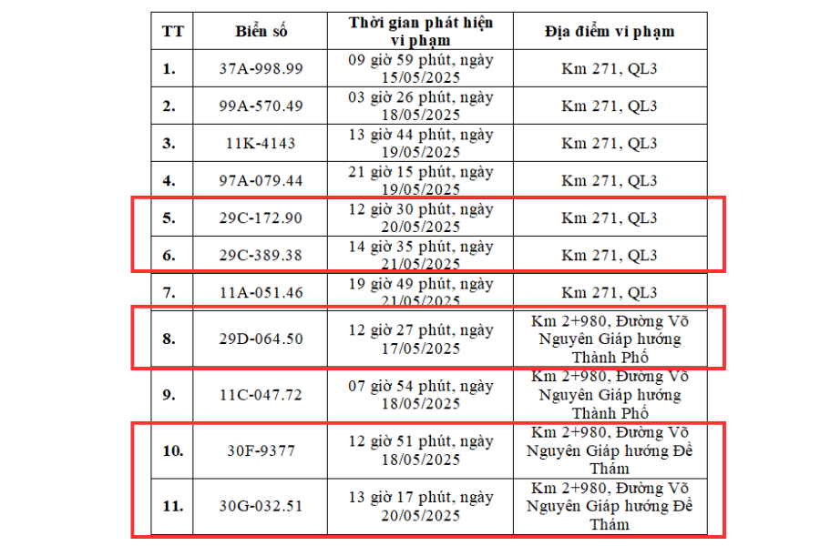 925 chủ xe máy, ô tô Hà Nội có biển số sau phải nộp phạt nguội theo Nghị định 168- Ảnh 2. 925 chủ xe máy, ô tô Hà Nội có biển số sau phải nộp phạt nguội theo Nghị định 168- Ảnh 2.