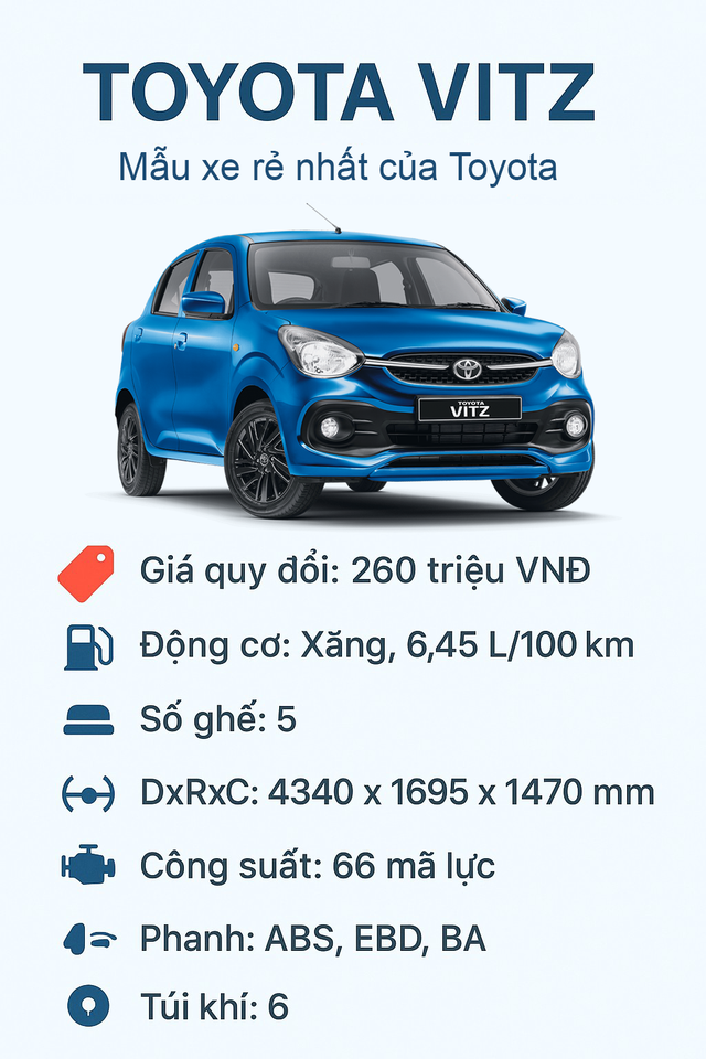 Xe ô tô rẻ nhất của Toyota có bản nâng cấp: 'Ăn xăng như ngửi', giá quy đổi chỉ 260 triệu đồng- Ảnh 10.