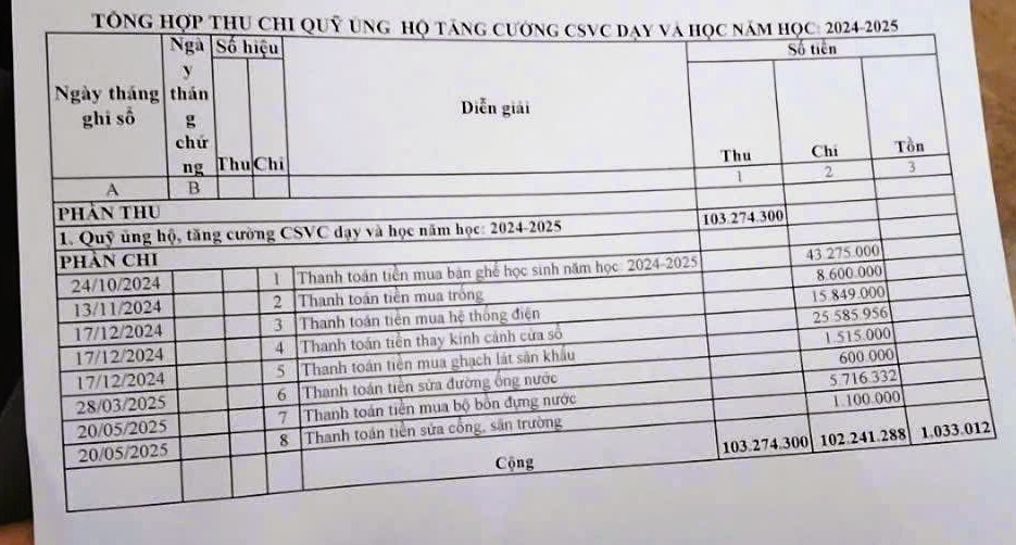 Vụ chi quỹ phụ huynh gần 200 triệu đồng: Phòng GD-ĐT báo cáo gì?- Ảnh 3.