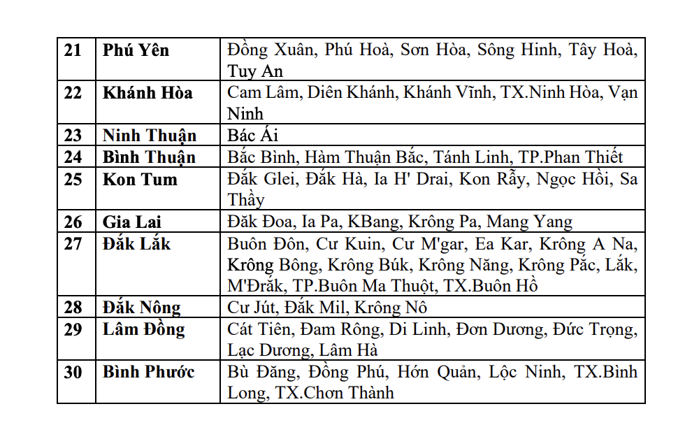 CHÚ Ý: Chi tiết danh sách các khu vực nhận cảnh báo nguy cơ lũ quét, sạt lở cấp 1 tại 30 tỉnh thành trên cả nước- Ảnh 3.