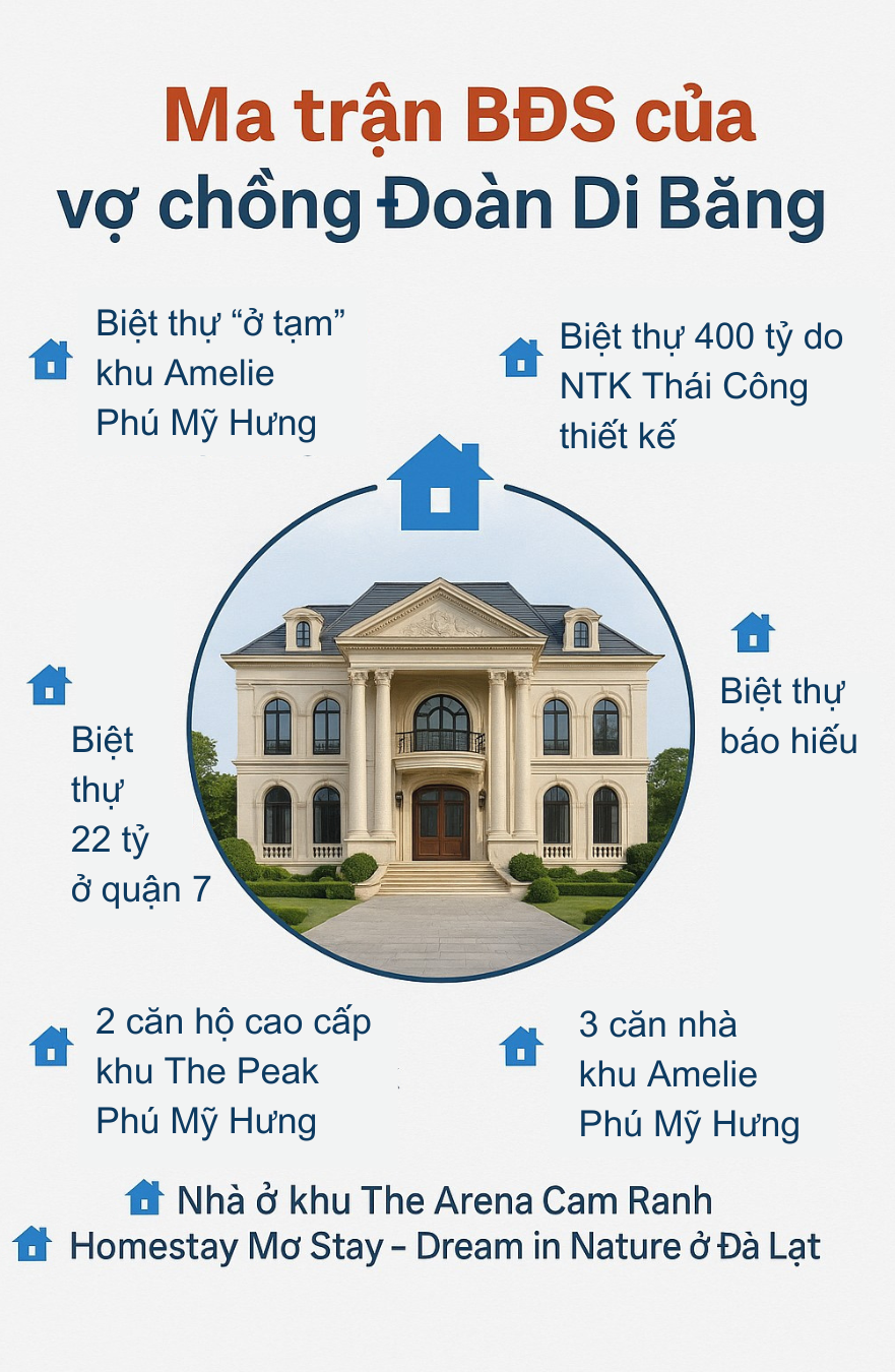 Câu hỏi lớn về 