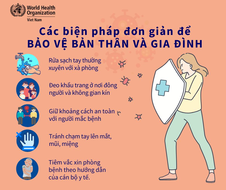 WHO khuyến cáo: Những việc cần làm để phòng ngừa COVID-19, người thuộc nhóm nguy cơ cao càng không được bỏ qua- Ảnh 6.