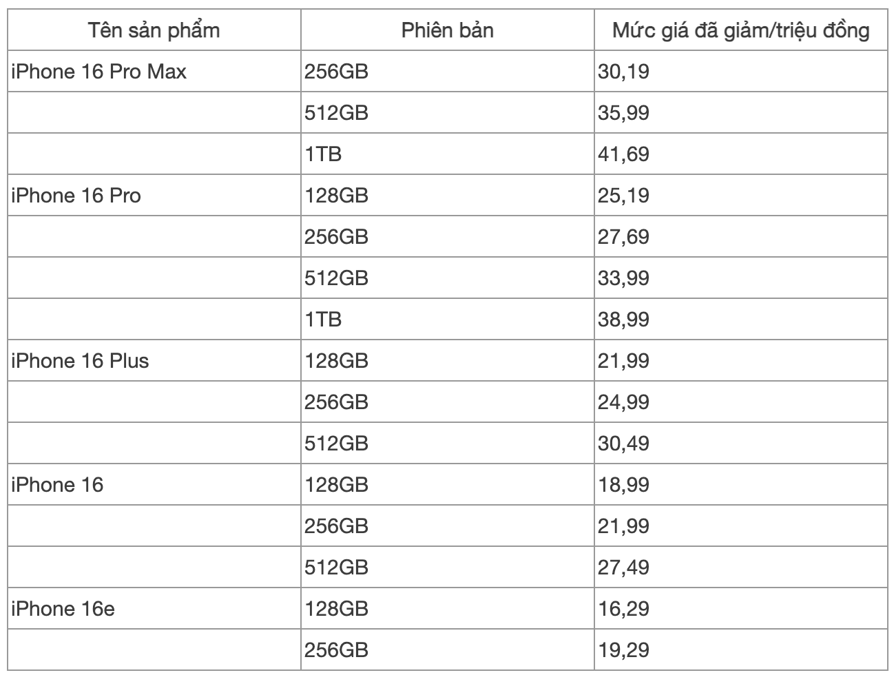 iPhone 16 Pro Max giảm hơn 5 triệu đồng, iPhone 16 rẻ chưa từng thấy từ khi mở bán tại Việt Nam- Ảnh 4.