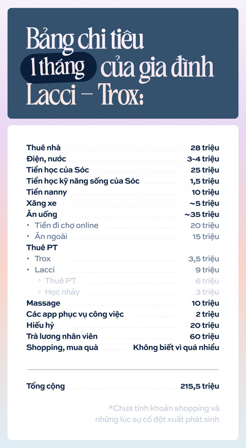 Chi tiêu 215 triệu/tháng ở TP.HCM, gia đình Lacci - Trox nói: Tiết kiệm không thể giàu được!- Ảnh 2.
