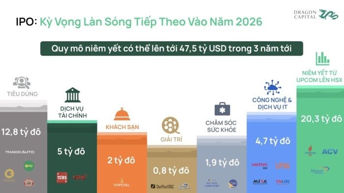 Tháng 5 rực rỡ của chứng khoán Việt Nam: VN-Index lên đỉnh 3 năm, khối ngoại trở lại mua ròng, “bom tấn” chính thức niêm yết- Ảnh 5.