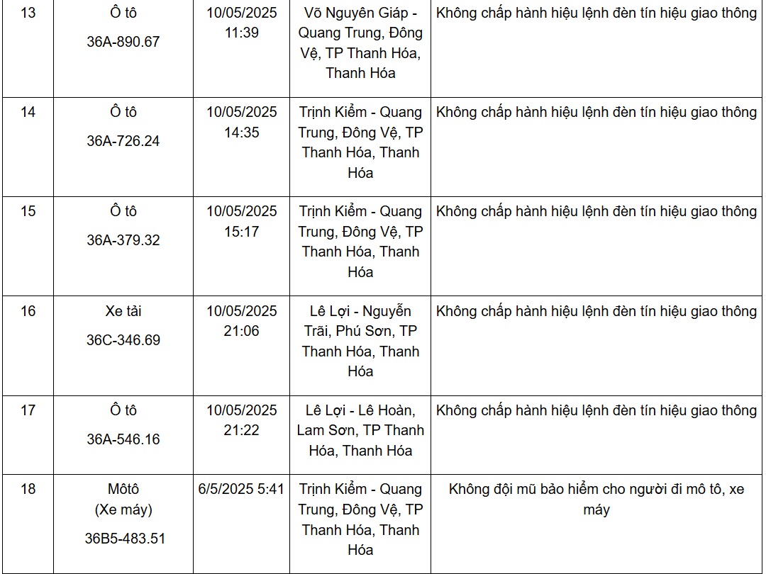 Hàng loạt xe mang biển số sau nhanh chóng nộp phạt nguội theo Nghị định 168- Ảnh 3.