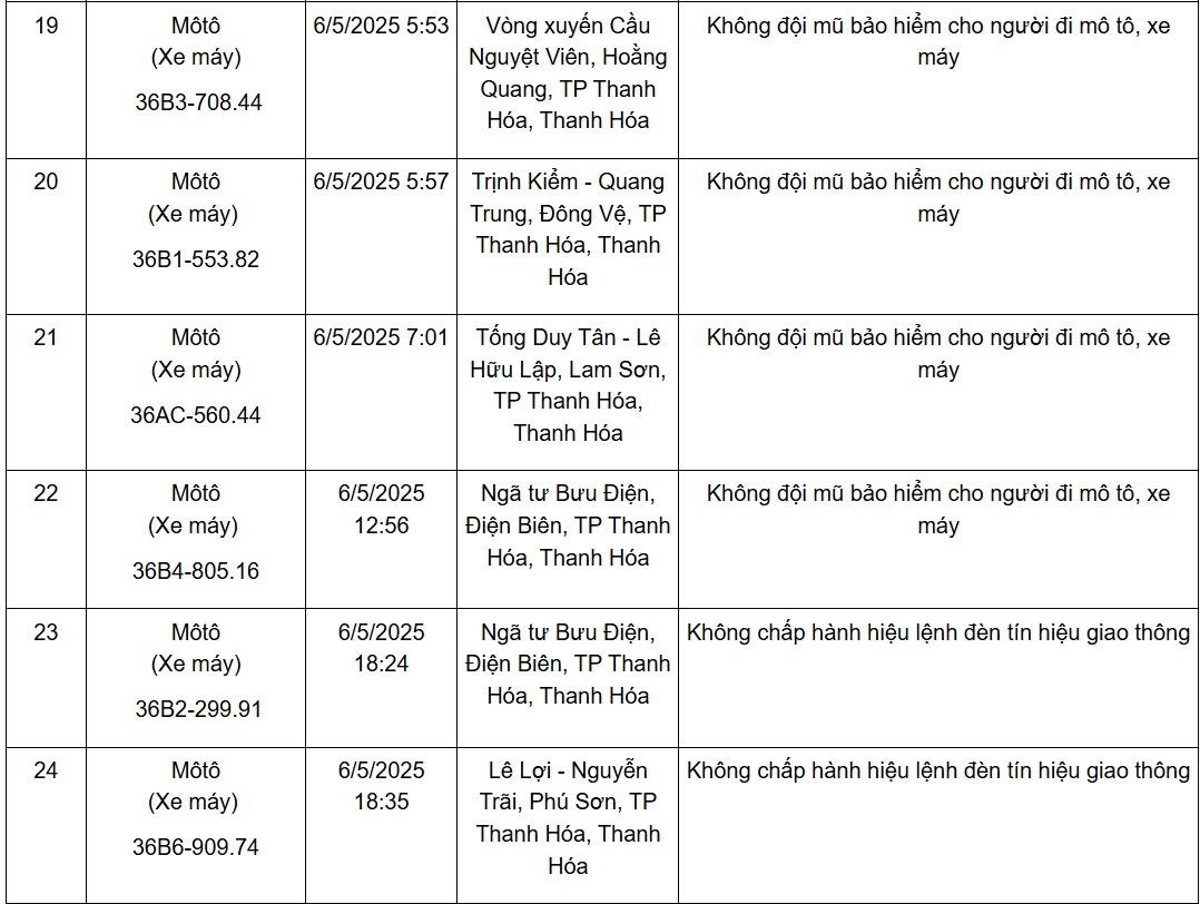 Hàng loạt xe mang biển số sau nhanh chóng nộp phạt nguội theo Nghị định 168- Ảnh 4.