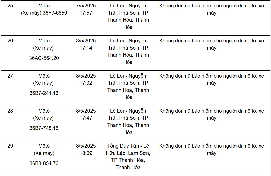 Hàng loạt xe mang biển số sau nhanh chóng nộp phạt nguội theo Nghị định 168- Ảnh 5.