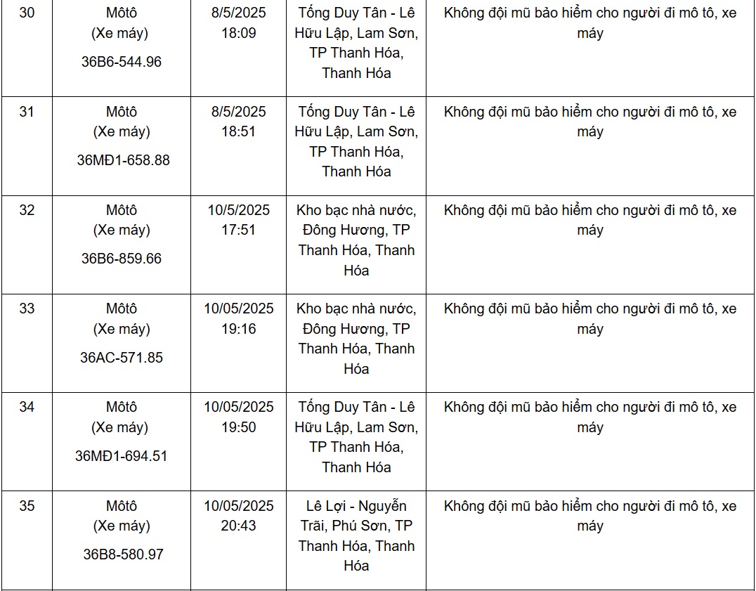 Hàng loạt xe mang biển số sau nhanh chóng nộp phạt nguội theo Nghị định 168- Ảnh 6.