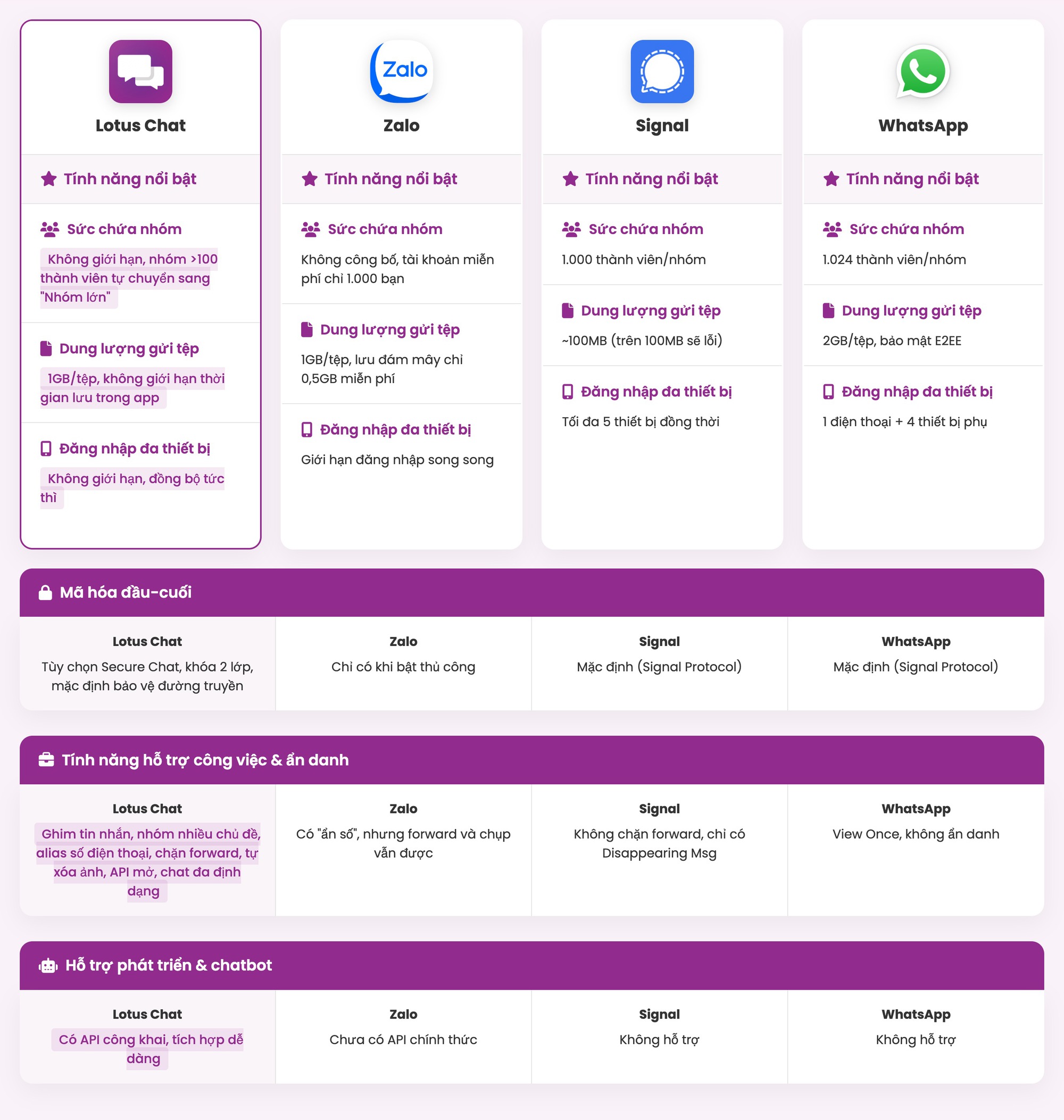 Lotus Chat chính thức vượt mặt tất cả, leo thẳng lên top 1: Khi người dùng nói "tôi muốn thứ gì đó thân quen hơn"- Ảnh 3.