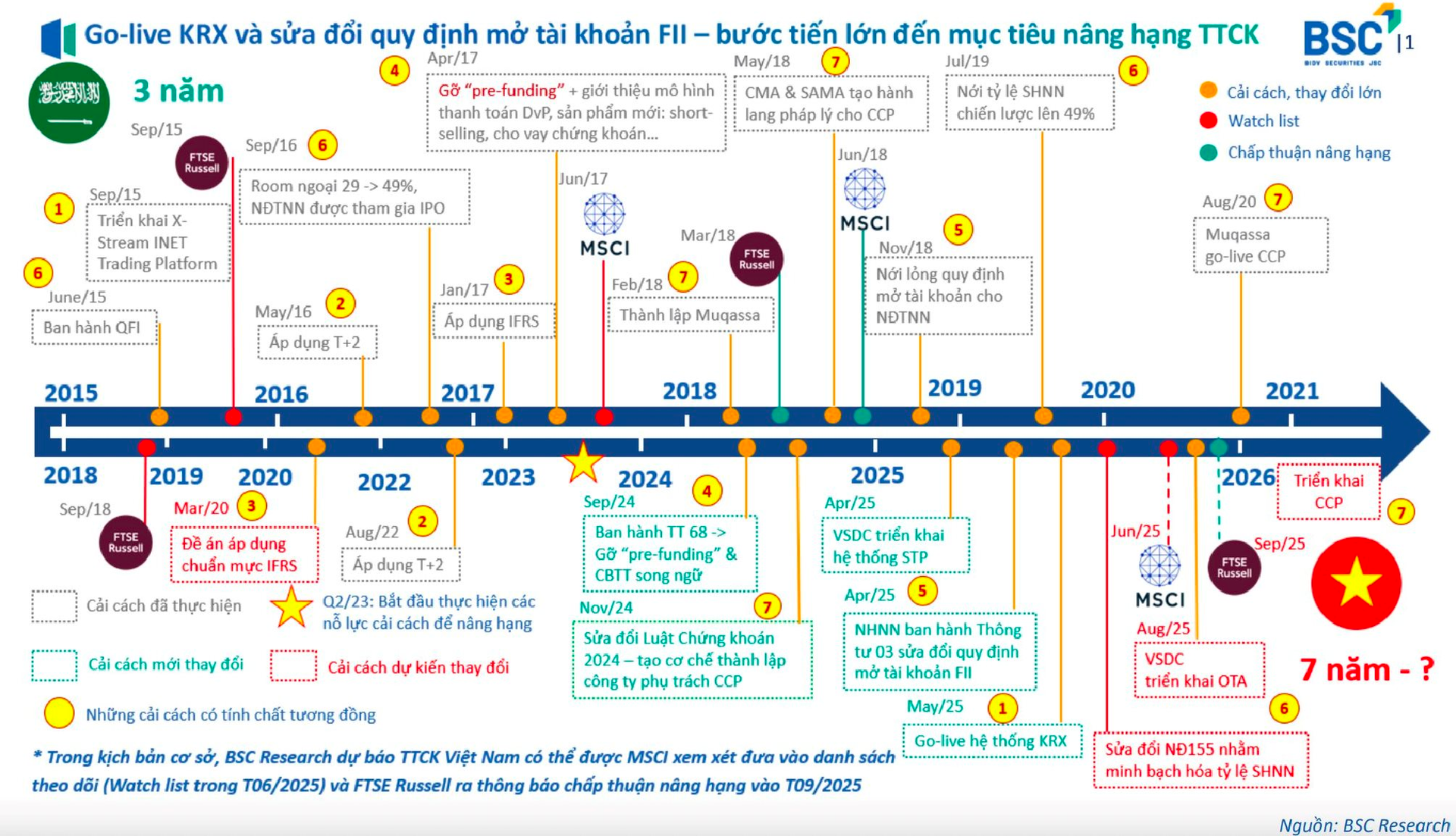 Tháng 5 rực rỡ của chứng khoán Việt Nam: VN-Index lên đỉnh 3 năm, khối ngoại trở lại mua ròng, “bom tấn” chính thức niêm yết- Ảnh 3.